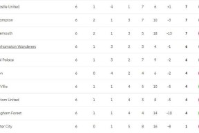 金年会官网-尤文图斯球员风头劲，多次进球助球队领跑积分榜