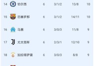 金年会体育-包含国米客胜弗洛西诺内，登顶积分榜的词条