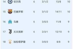 金年会体育-包含国米客胜弗洛西诺内，登顶积分榜的词条